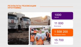 Федеральное агентство по делам молодежи запустило программу «Гуманитарные миссии #МЫВМЕСТЕ»