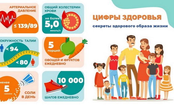 Неделя ответственного отношения к здоровью